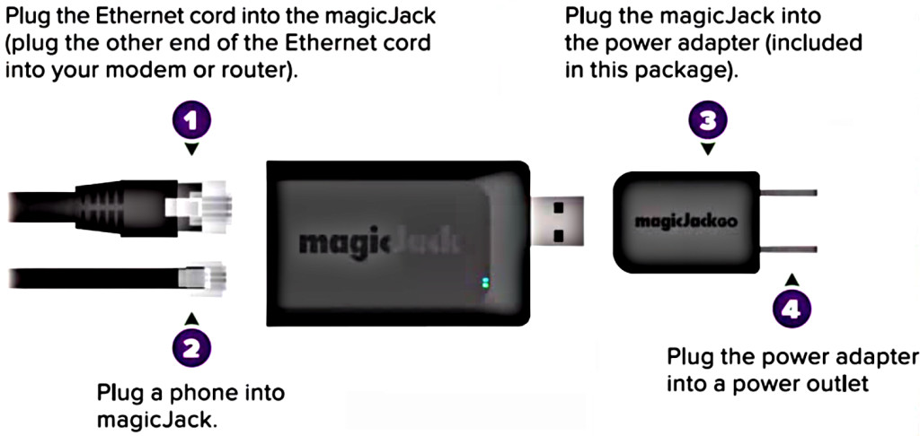 magicjack setup